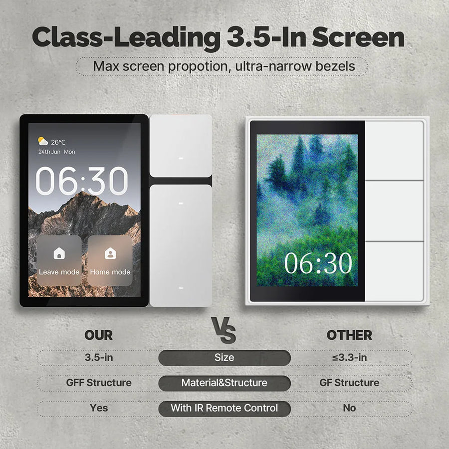 WiFiTouch Panel Scene Switch 3.5 Inch Multi-functional