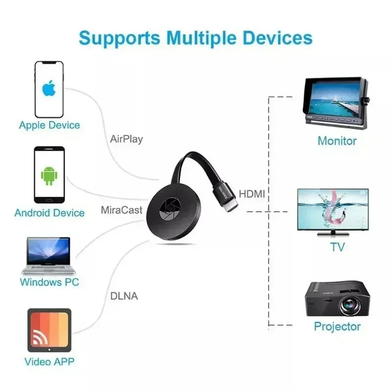 1080p Model Hdmi Wireless Screen Projector