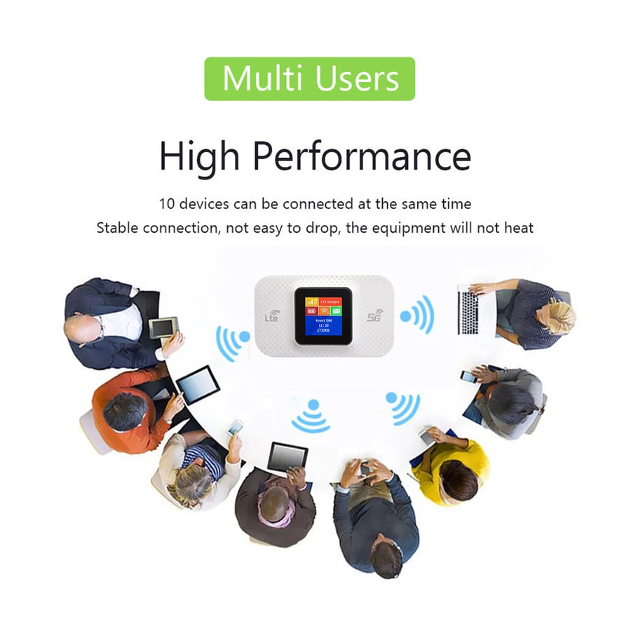 4G/5G Mobile WIFI Router 150Mbps 4G LTE