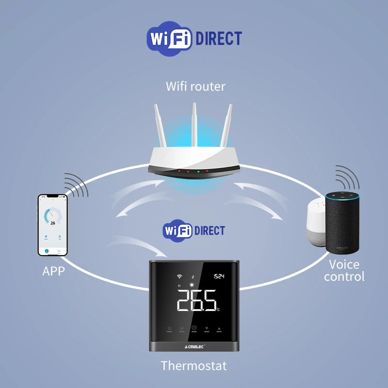 16A Electric Underfloor Heating Smart Thermostat